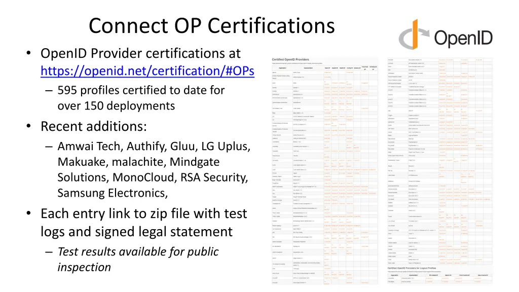 connect op certifications openid provider