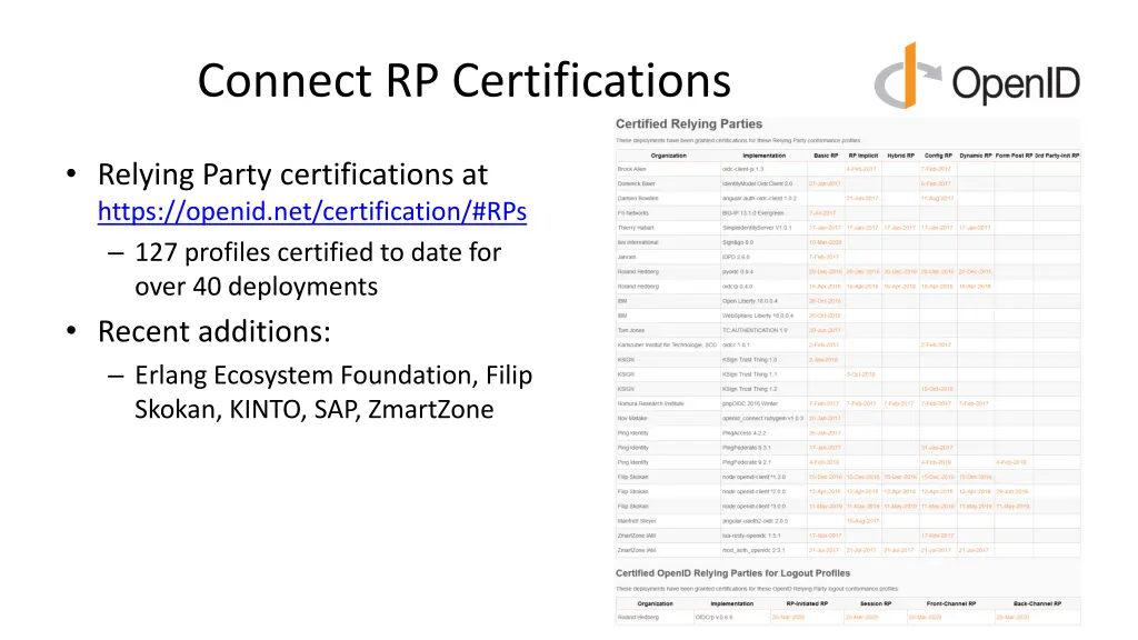 connect rp certifications