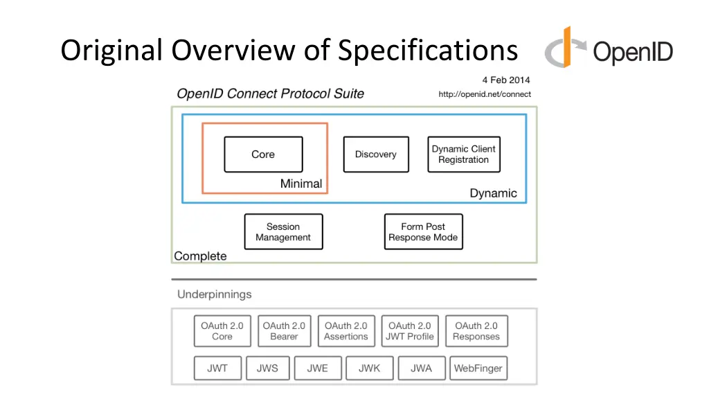 original overview of specifications