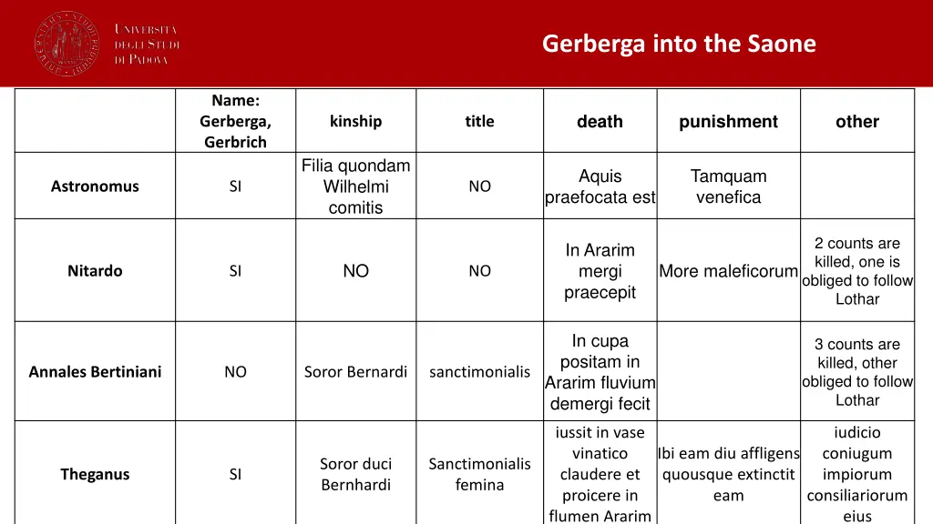gerberga into the saone 1
