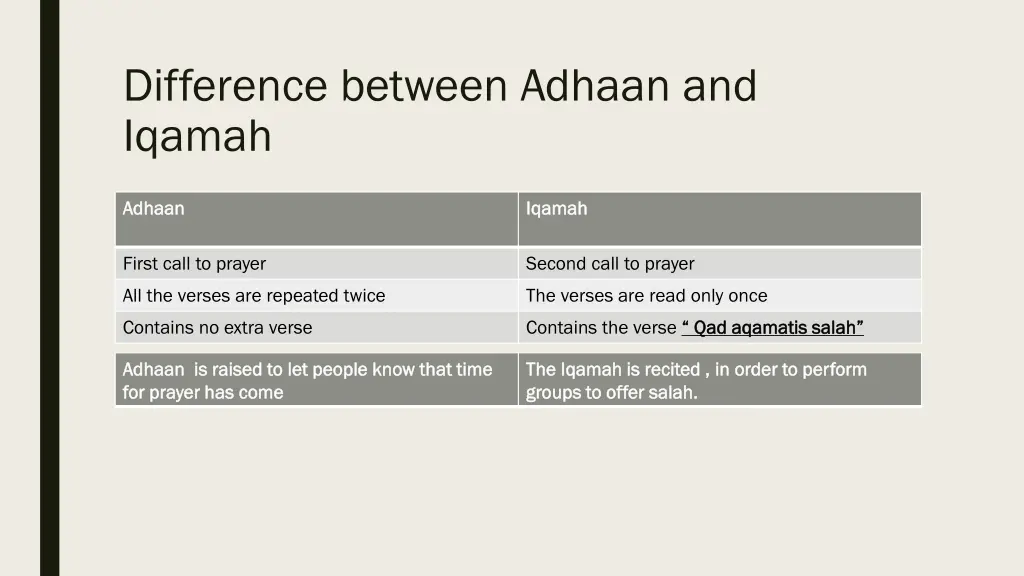 difference between adhaan and iqamah