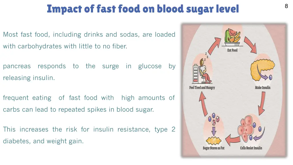impact of fast food on blood sugar level