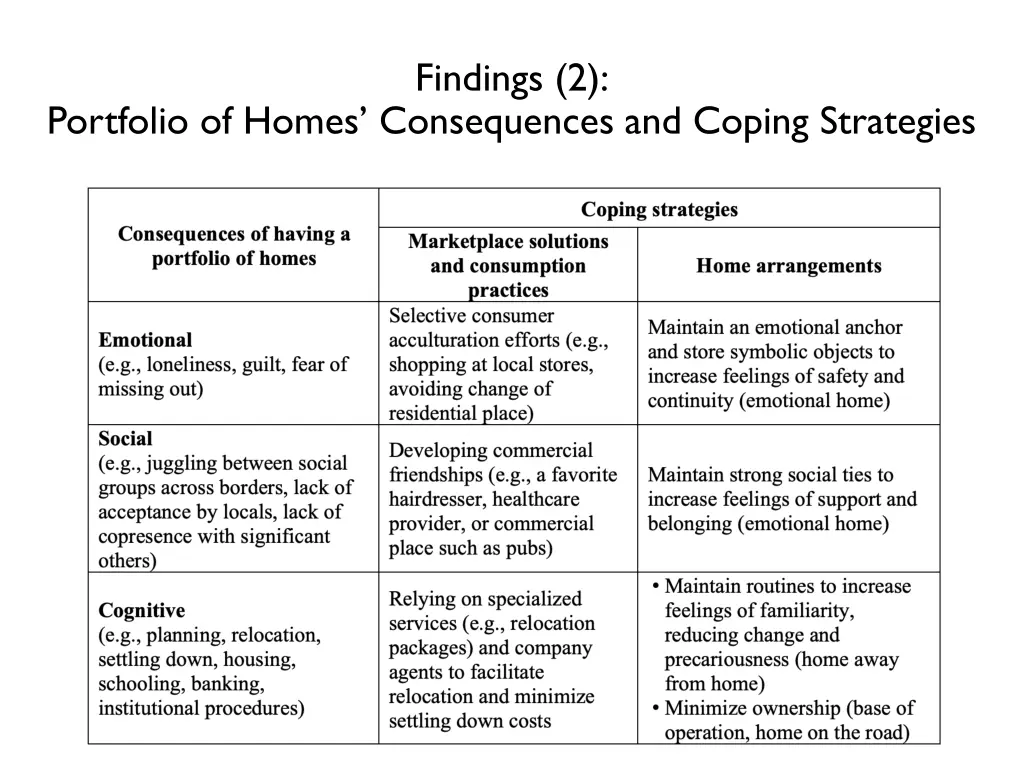 findings 2