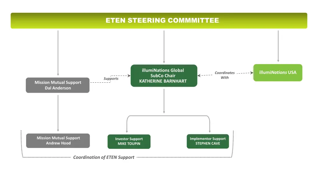 eten steering commmittee