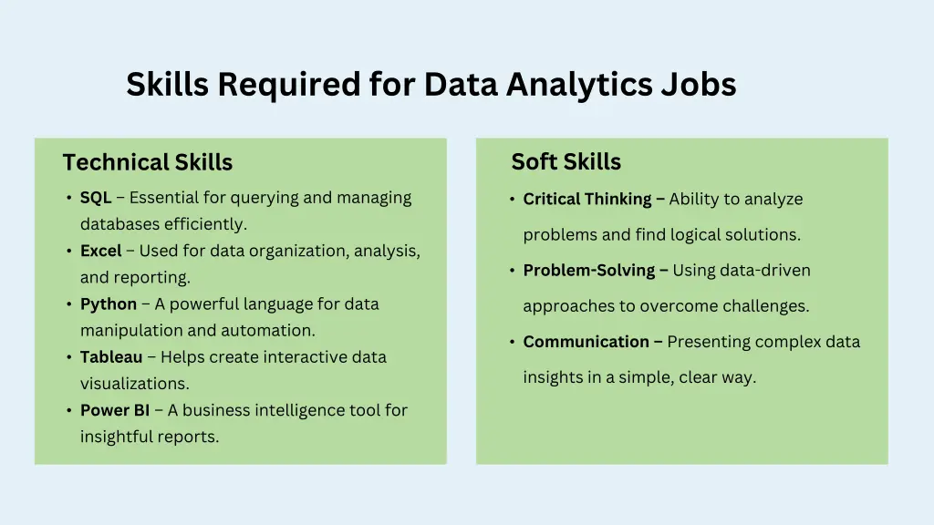skills required for data analytics jobs