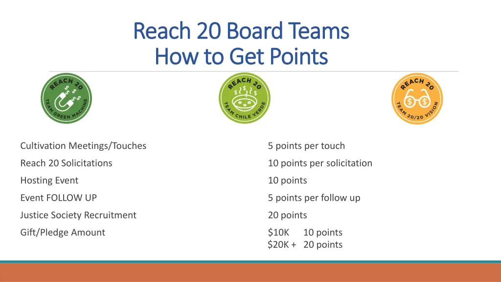 reach 20 board teams reach 20 board teams