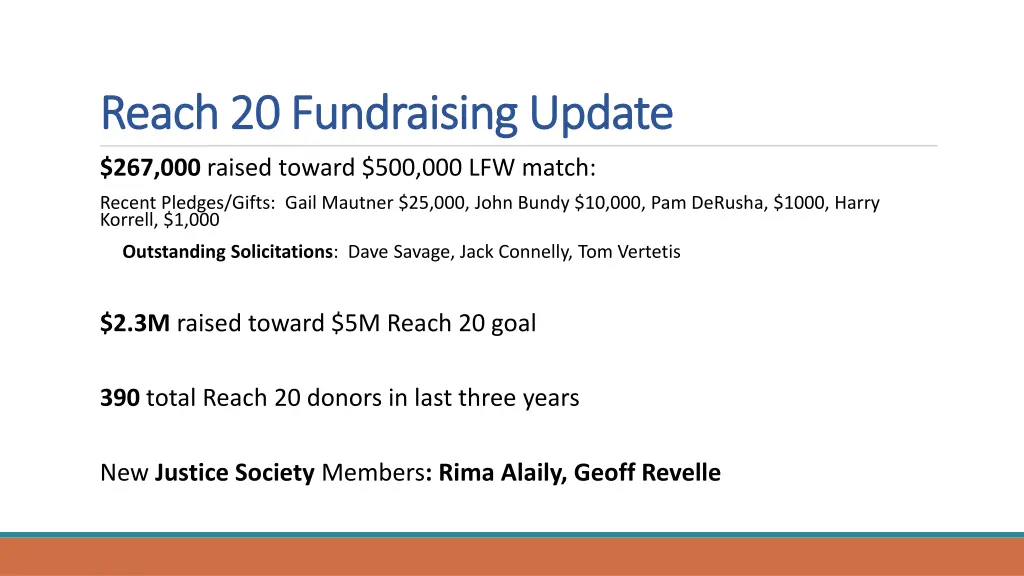 reach 20 fundraising update reach 20 fundraising