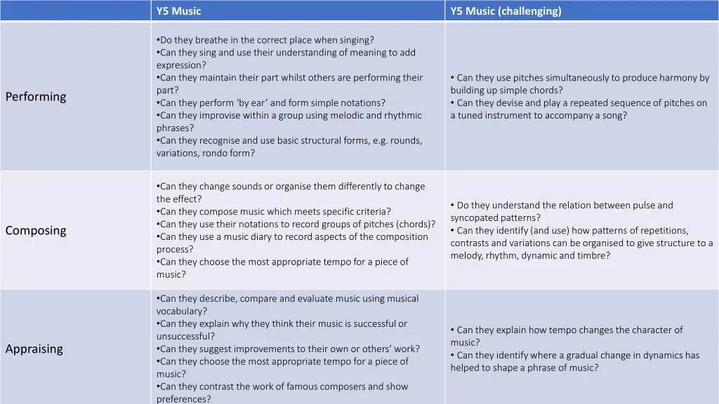 y5 music