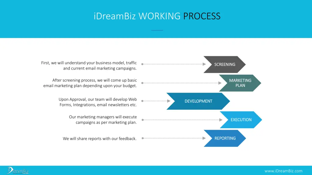 idreambiz working process