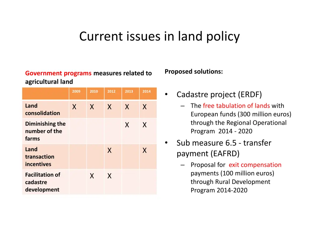 current issues in land policy