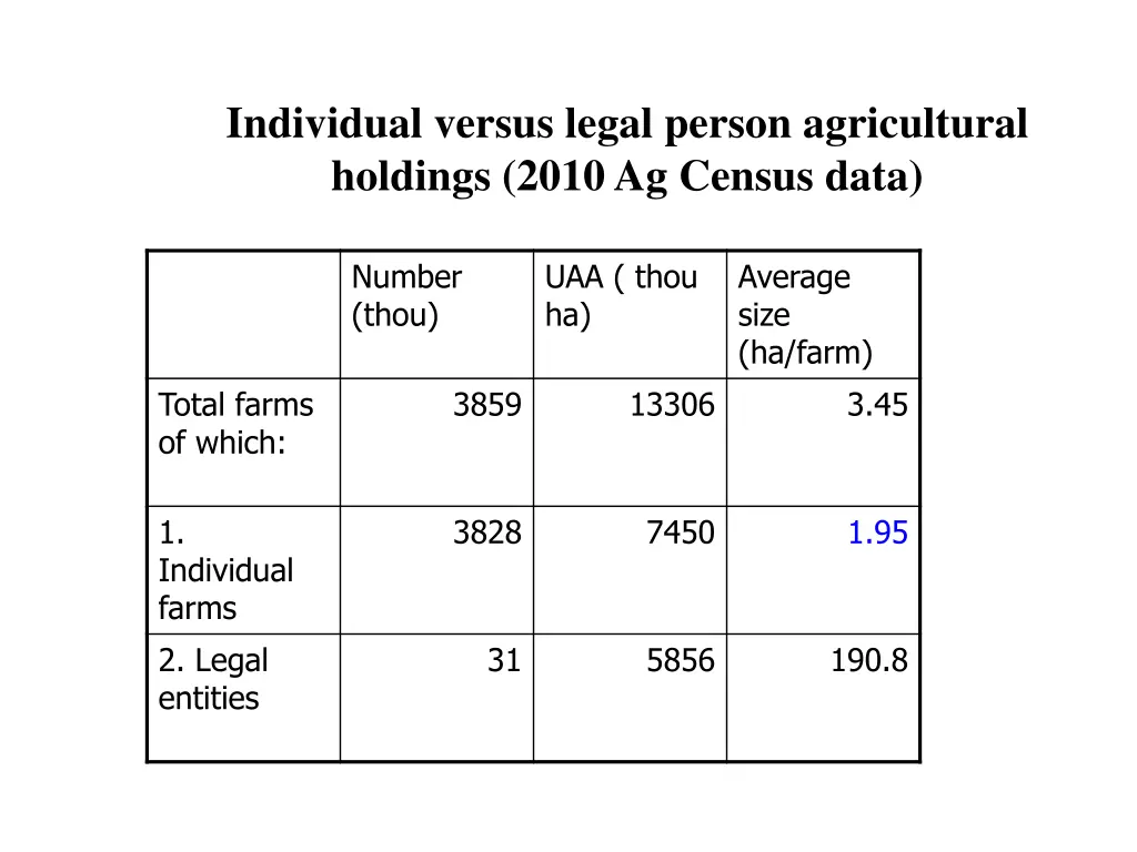 individual versus legal person agricultural