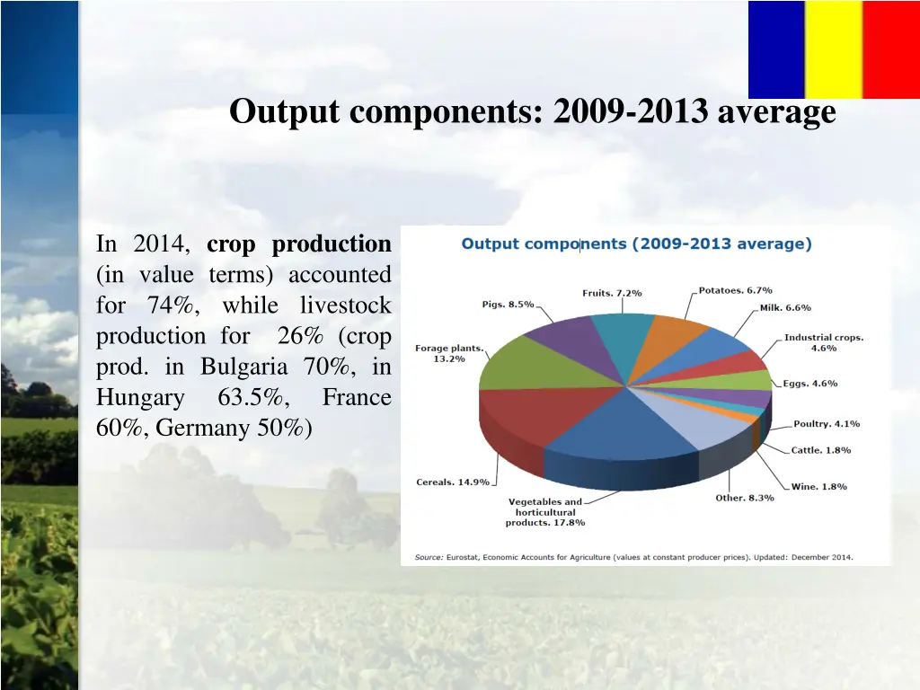 output components 2009 2013 average