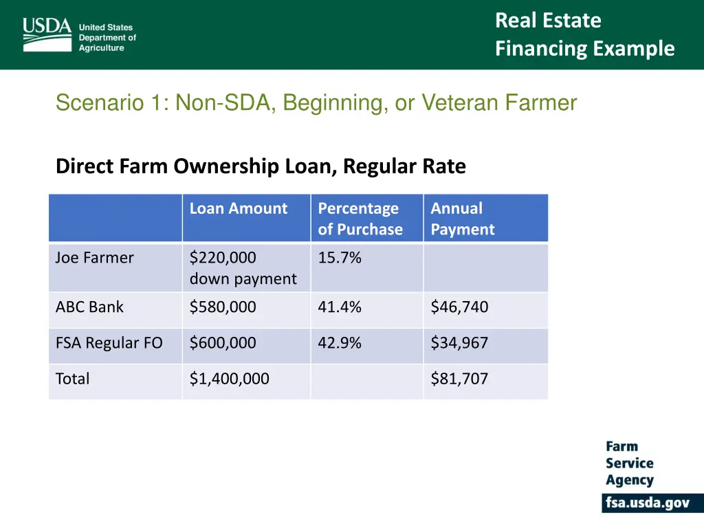 real estate financing example 1