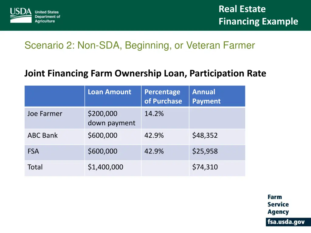 real estate financing example 3