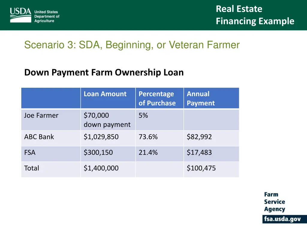 real estate financing example 5