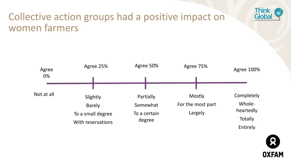 collective action groups had a positive impact 1