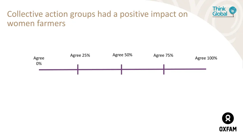 collective action groups had a positive impact