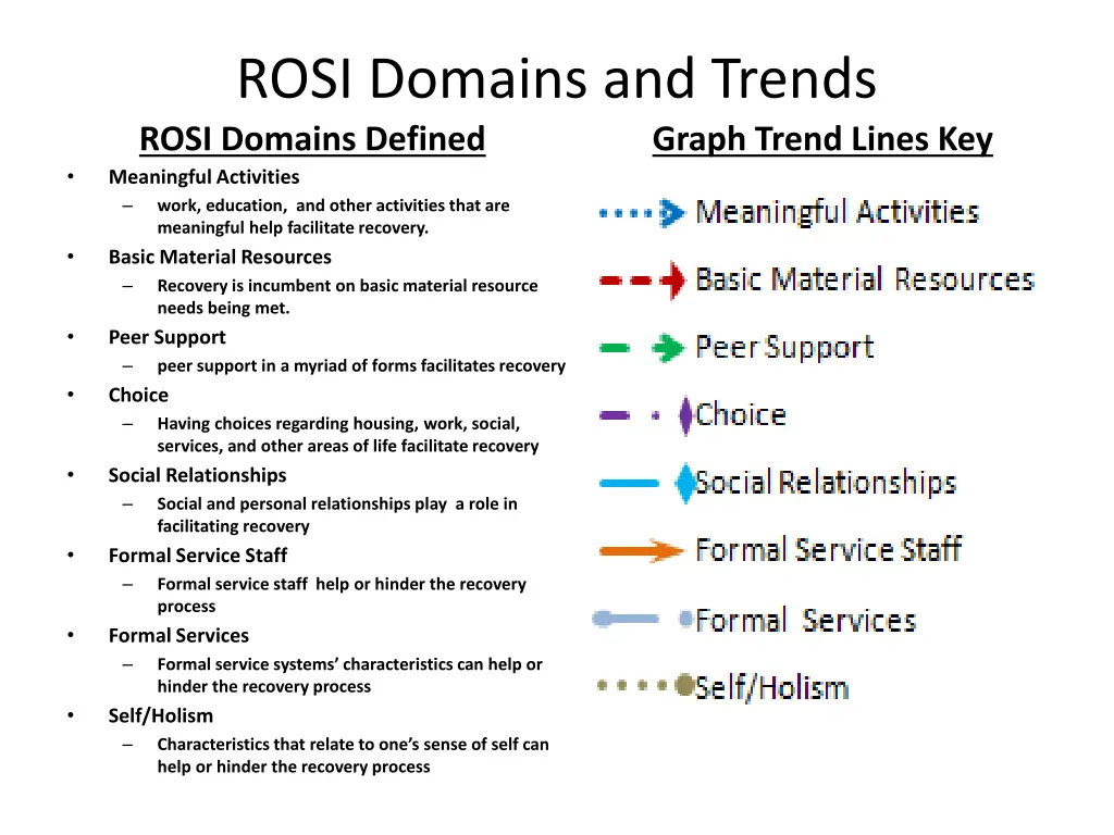 rosi domains and trends rosi domains defined