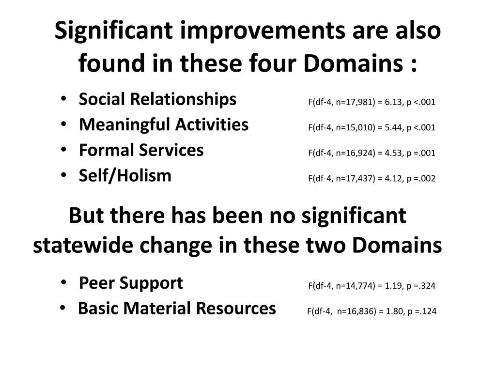 significant improvements are also found in these