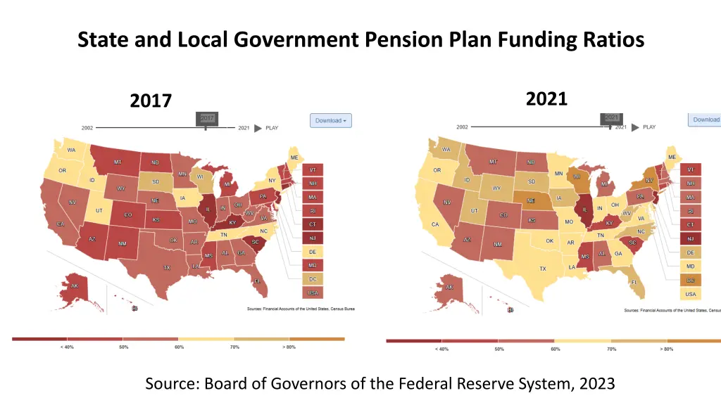 state and local government pension plan funding 1