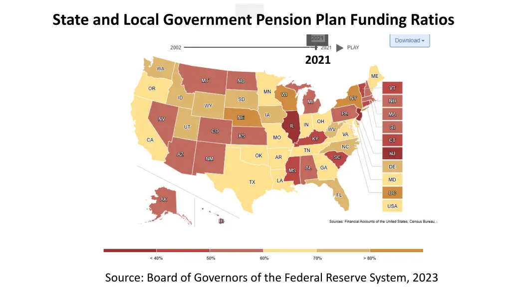 state and local government pension plan funding