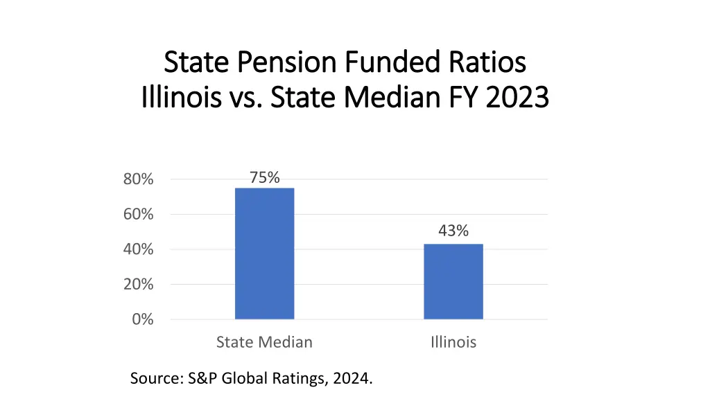 state pension funded ratios state pension funded