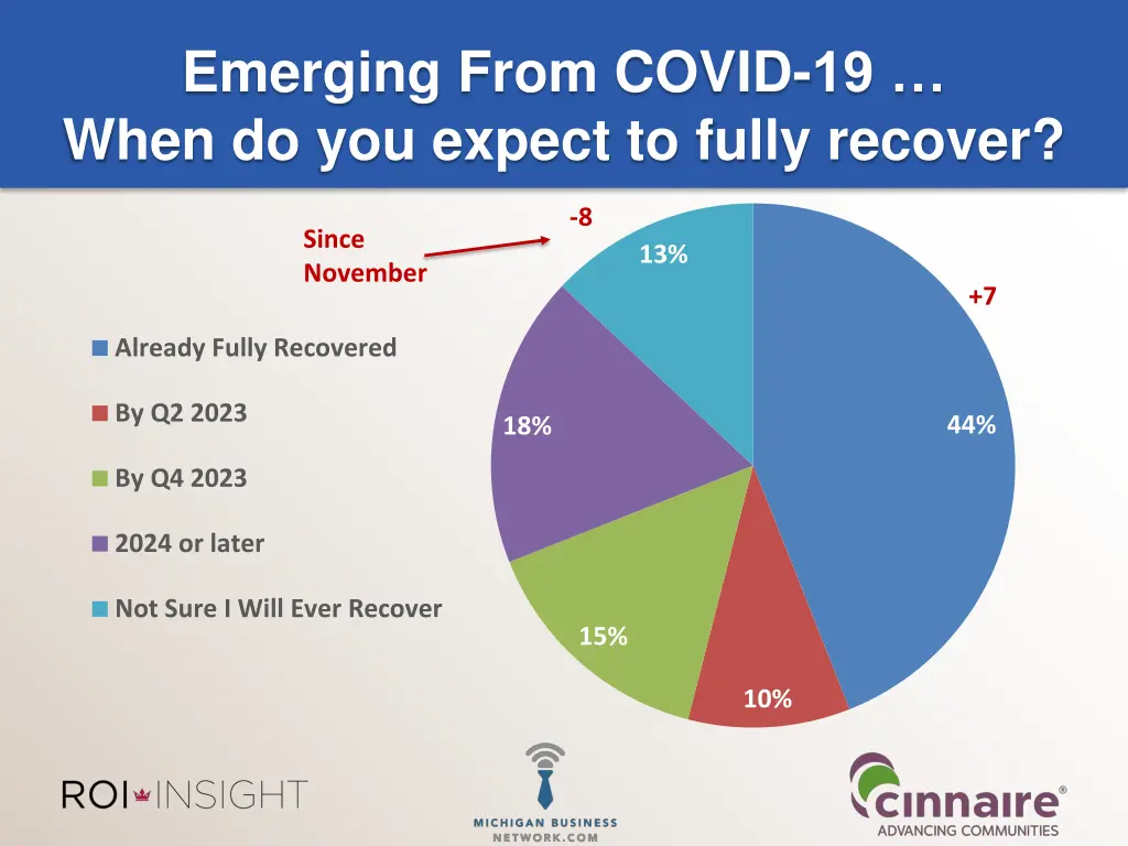 emerging from covid 19 when do you expect
