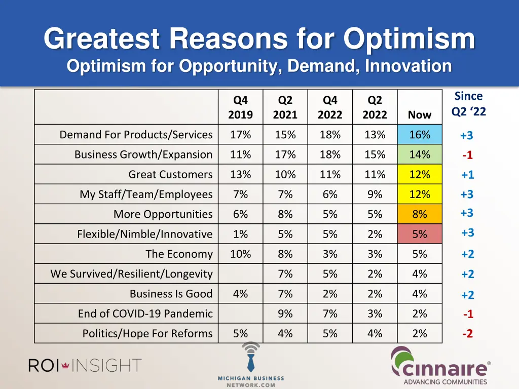 greatest reasons for optimism optimism