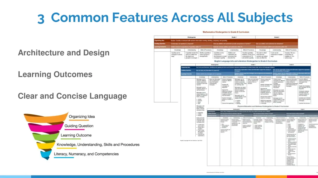 3 common features across all subjects