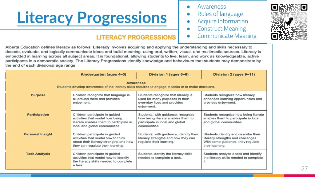 awareness rules of language acquire information