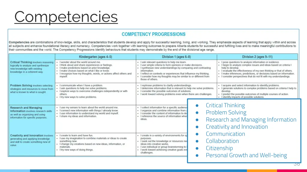 competencies