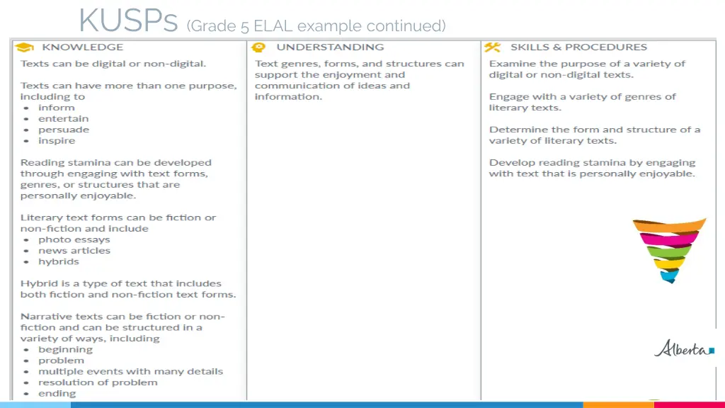 kusps grade 5 elal example continued