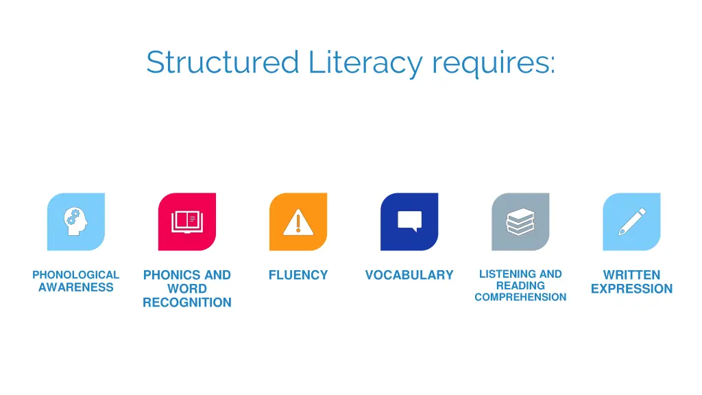 structured literacy requires