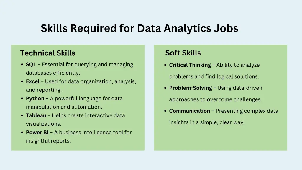 skills required for data analytics jobs
