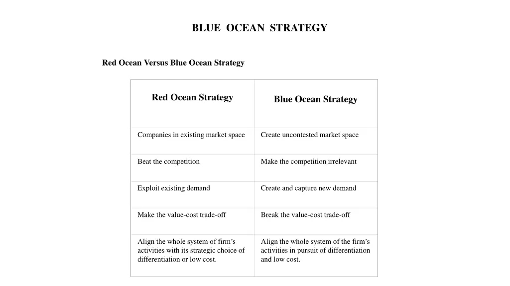 blue ocean strategy
