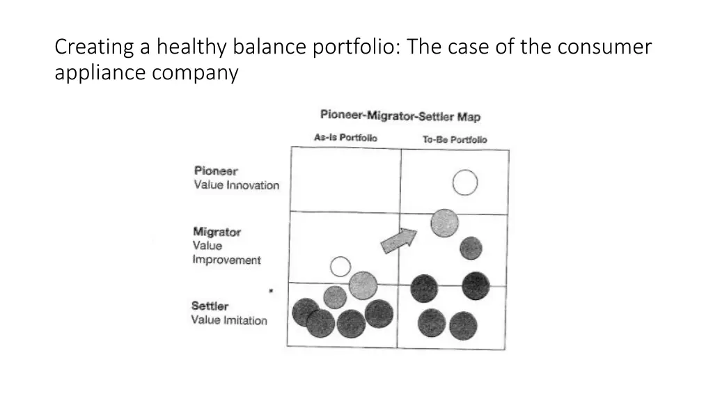 creating a healthy balance portfolio the case