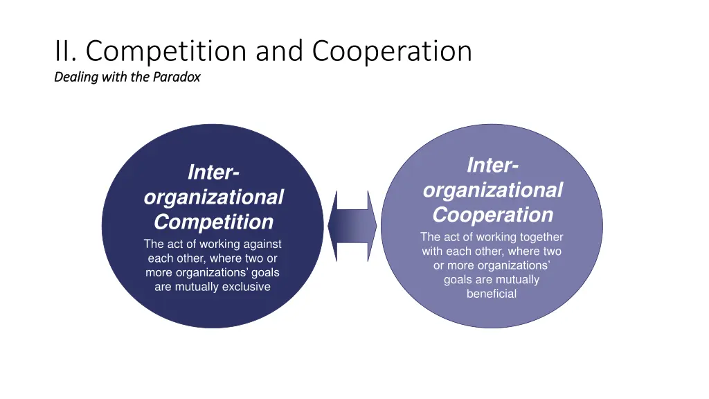 ii competition and cooperation dealing with