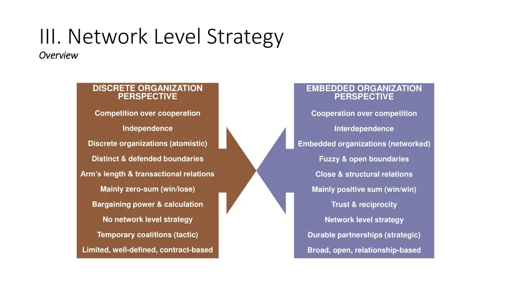 iii network level strategy overview overview
