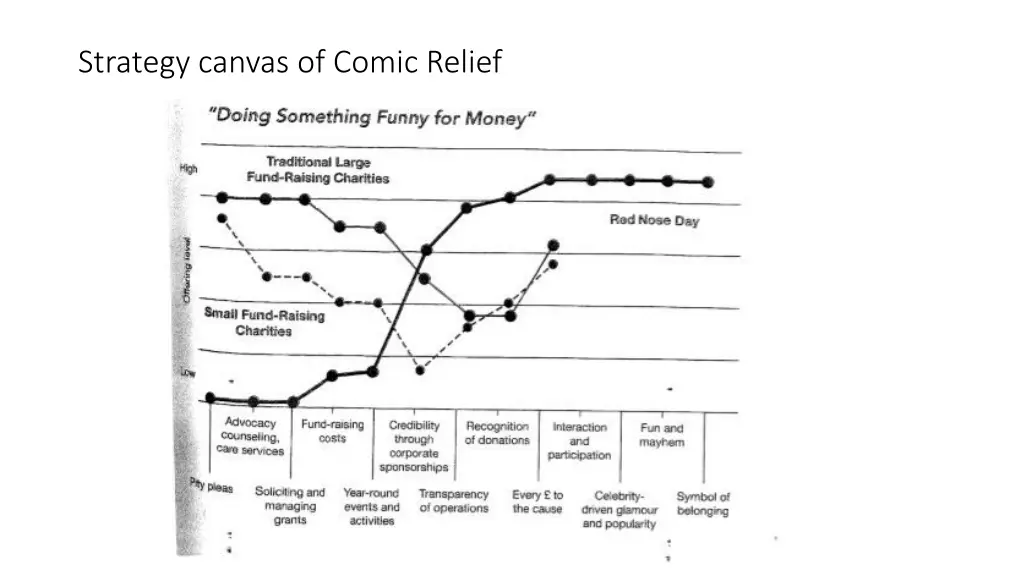 strategy canvas of comic relief