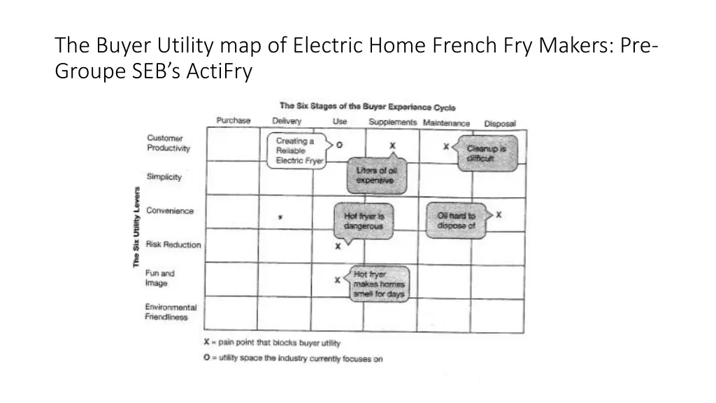 the buyer utility map of electric home french