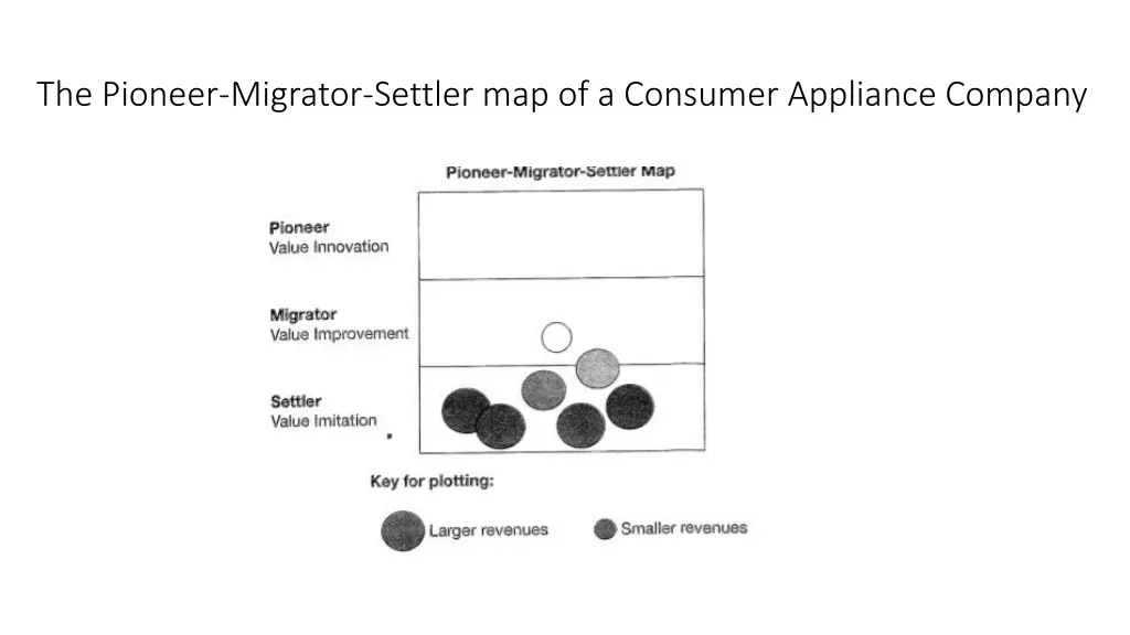 the pioneer migrator settler map of a consumer