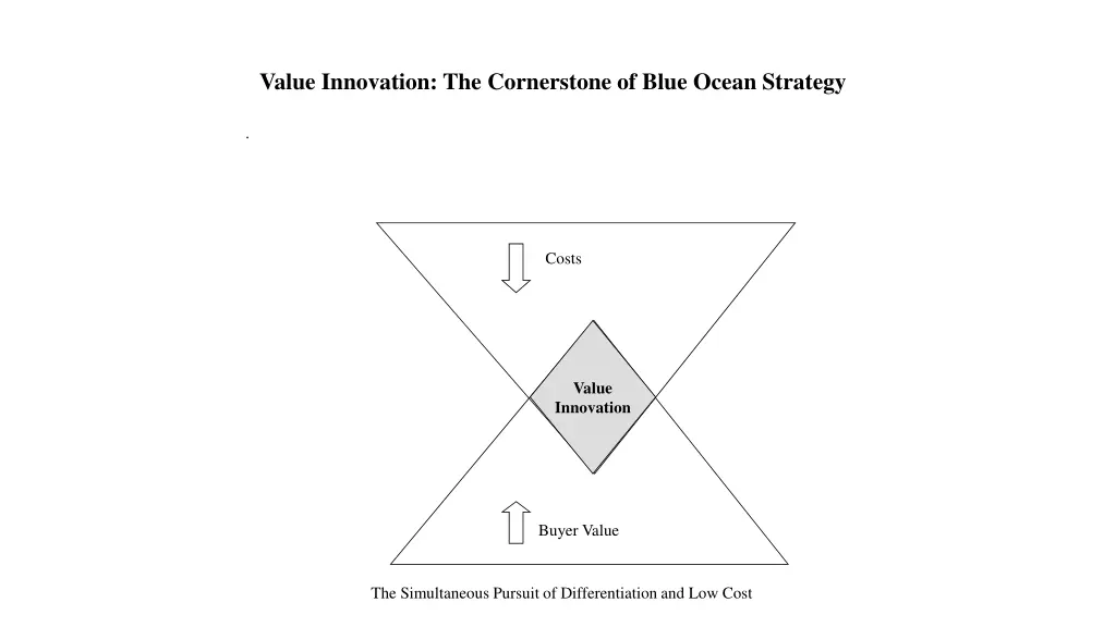 value innovation the cornerstone of blue ocean