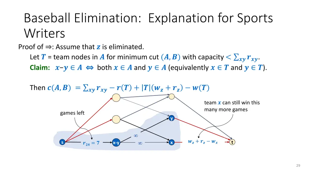 baseball elimination explanation for sports 3