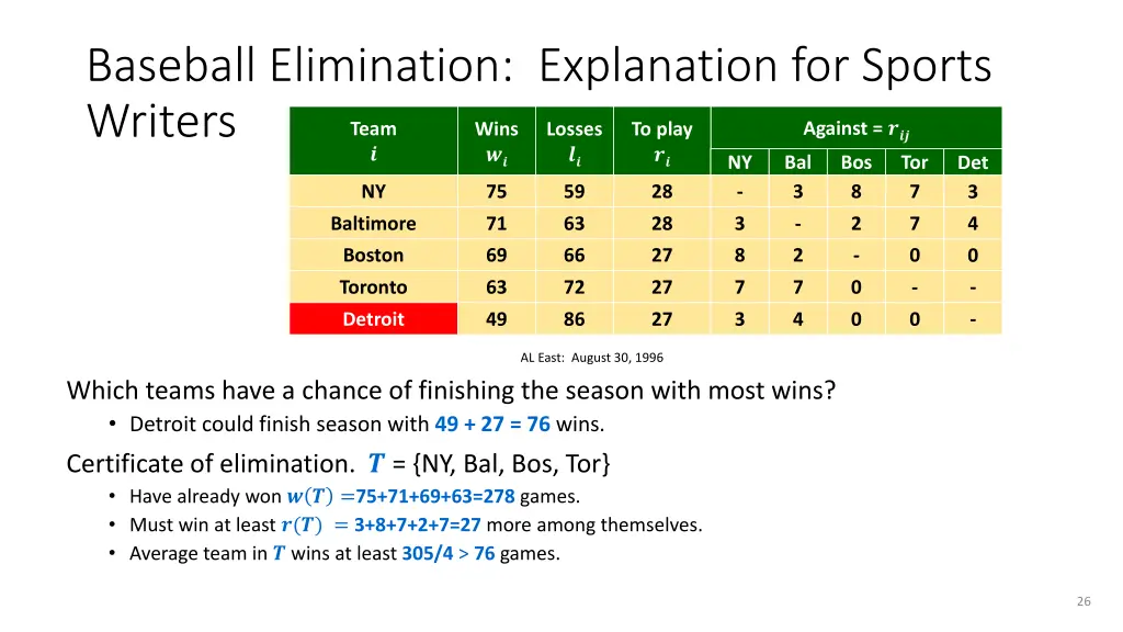 baseball elimination explanation for sports