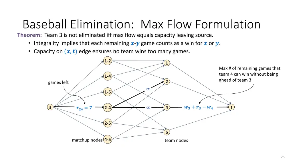 baseball elimination max flow formulation 1