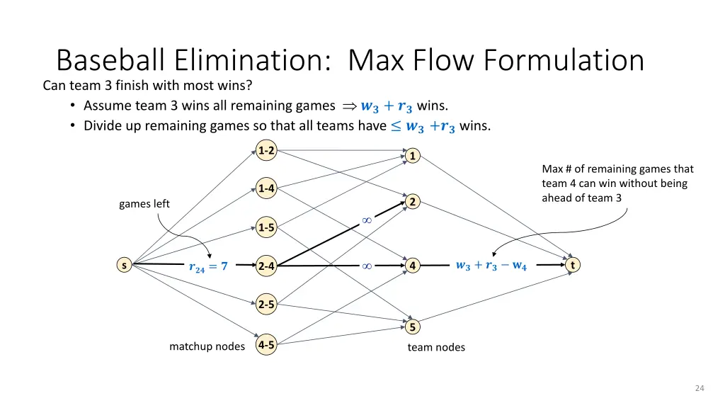 baseball elimination max flow formulation