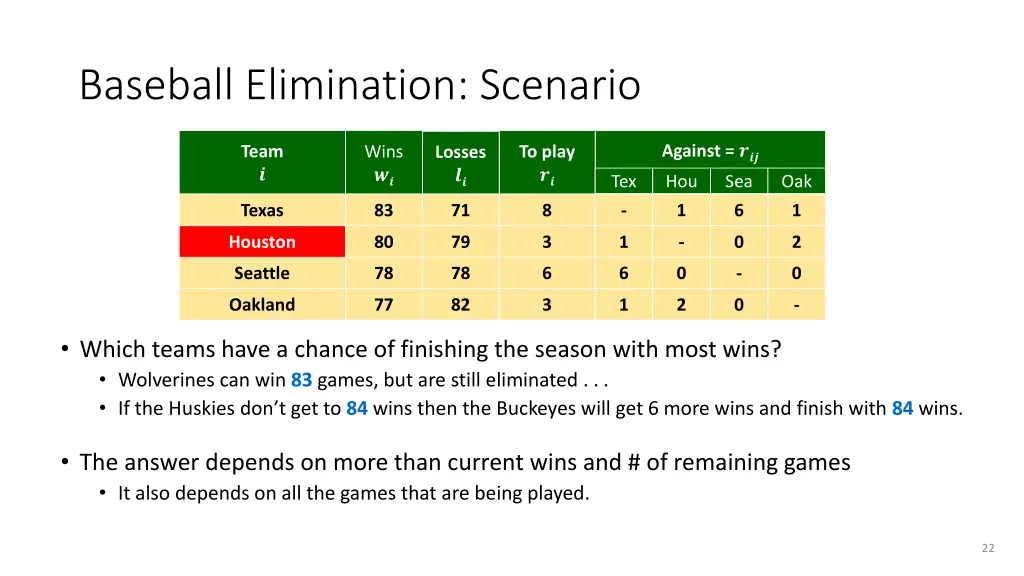 baseball elimination scenario 1
