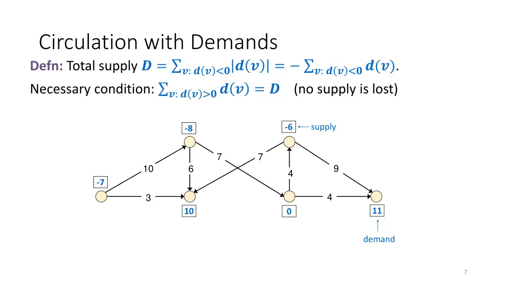 circulation with demands defn total supply