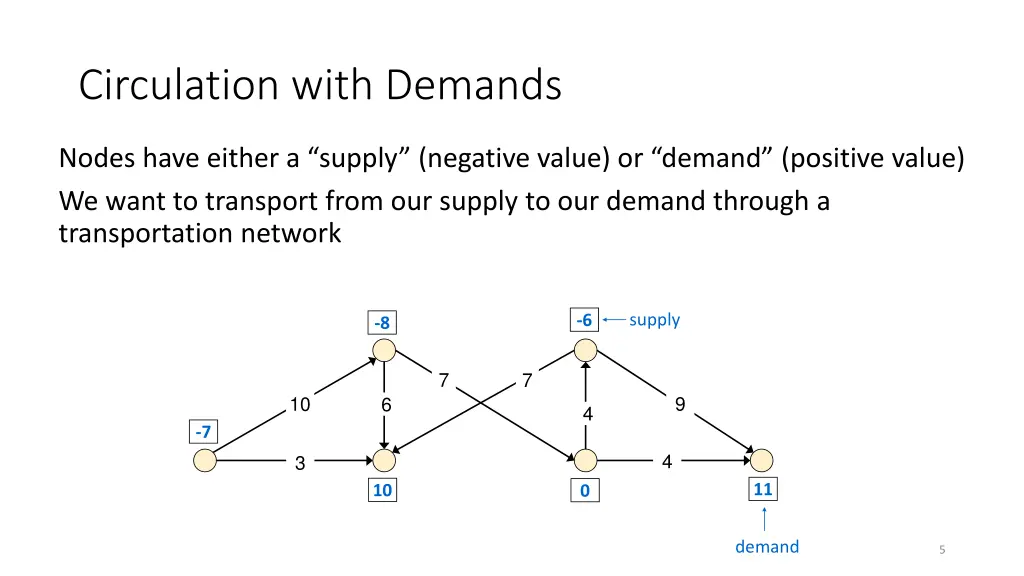 circulation with demands