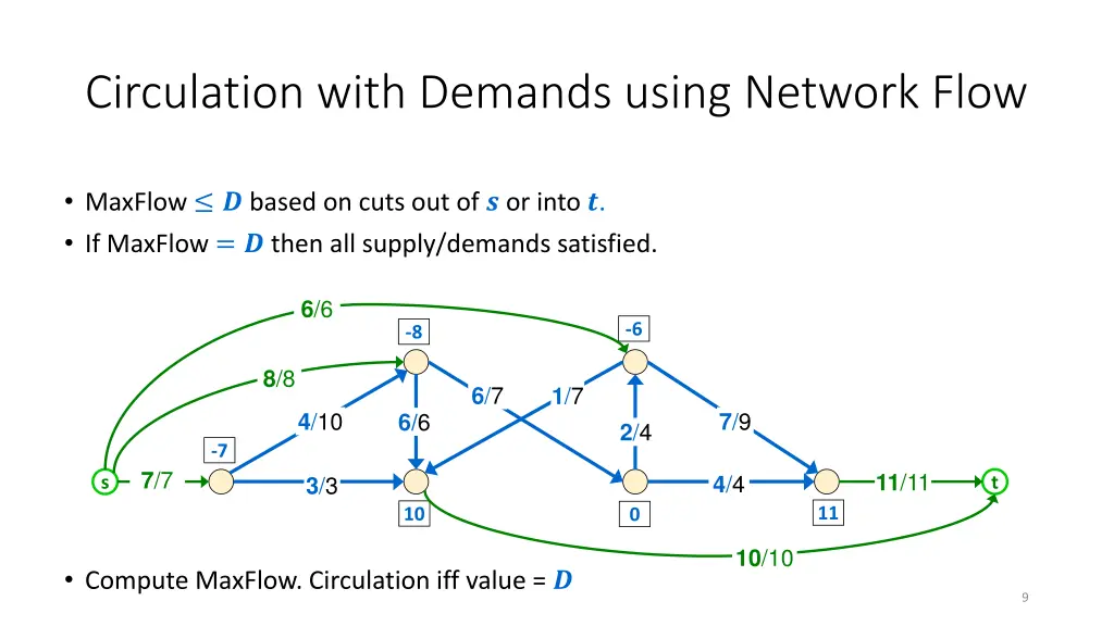circulation with demands using network flow 1